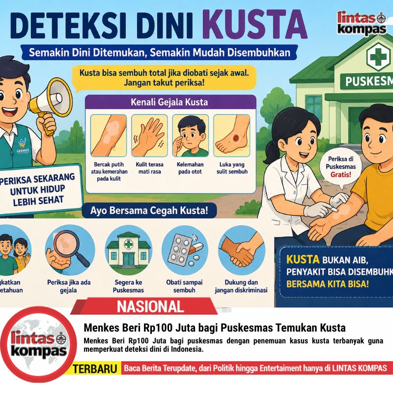 Menkes Beri Rp100 Juta bagi Puskesmas Temukan Kusta