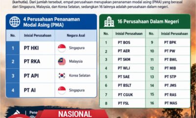 20 Perusahaan Tersangka Karhutla, PDIP Desak Hukuman Tegas