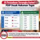 20 Perusahaan Tersangka Karhutla, PDIP Desak Hukuman Tegas